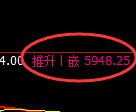 PTA：4小时高点，早盘精准快速展开冲高回落