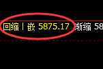 PTA：4小时高点，早盘精准快速展开冲高回落