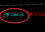 燃油：试仓高点，精准进入极端大幅回撤