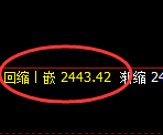 甲醇：4小时周期，价格结构精准展开强势振荡