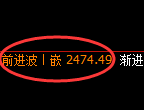 甲醇：4小时周期，价格结构精准展开强势振荡