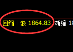 焦煤：4小时低点，精准展开强势宽幅洗盘