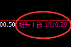 焦煤：4小时低点，精准展开强势宽幅洗盘