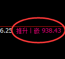 铁矿石：日线高点，精准进入冲高回落