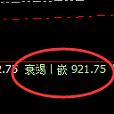 铁矿石：日线高点，精准进入冲高回落