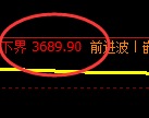 沥青：日线高点，精准无误展开强势洗盘