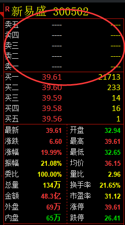 新易盛 300502：精准VIP策略（短线）利润突破25%