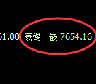 聚丙烯：试仓高点，精准展区间宽幅运行