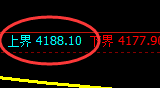 乙二醇：试仓高点，精准进入区间快速洗盘结构