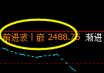 甲醇：日线结构，精准展开区间宽幅振荡