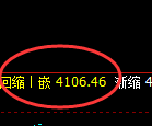 豆 粕：4小时高点，精准展开直线冲高回落