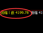 乙二醇：4小时周期，精准展开窄幅振荡