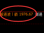 焦煤：4小时高点，精准展开振荡修正洗盘