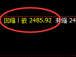 甲醇：系统高点，精准展开快速冲高回落