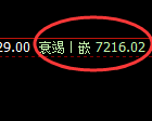 棕榈：4小时高点，精准展开极端快速冲高回落