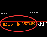 沥青：4小时低点，精准快速展开强势拉升