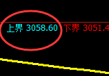 菜粕：跌超3%，试仓高点，精准展开极端回撤