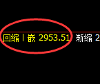 菜粕：跌超3%，试仓高点，精准展开极端回撤