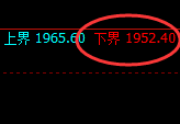 焦煤：涨超2%，试仓低点，精准展开极端向上回补