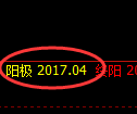 焦煤：涨超2%，试仓低点，精准展开极端向上回补