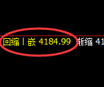 乙二醇：日线结构，精准无误展开区间宽幅波动