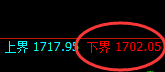 玻璃：试仓低点，精准展开极端回补，随后冲高回落