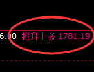 玻璃：试仓低点，精准展开极端回补，随后冲高回落