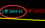 股指300：试仓高点，精准进入单边弱势回撤