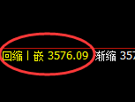 股指300：试仓高点，精准进入单边弱势回撤