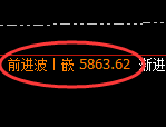 PTA：日线结构，精准冲高回落并快速洗盘