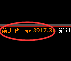 螺纹：系统周期高点，精准展开冲高回落