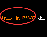 玻璃：4小时高点，精准展开极端快速回撤