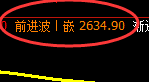 焦炭：4小时周期，精准展开完美的快速洗盘