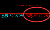 液化气：试仓低点，精准进入宽幅运行结构