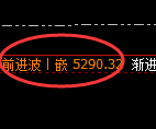 液化气：试仓低点，精准进入宽幅运行结构