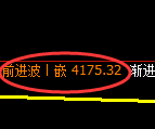 乙二醇：4小时低点，精准展开积极向上修正