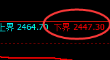 甲醇：试仓低点，精准展开强势回升，此乃修正