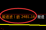 甲醇：试仓低点，精准展开强势回升，此乃修正