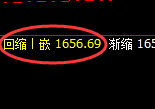 玻璃：跌超3%，试仓高点，精准展开单边极端回撤