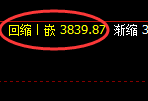 螺纹：试仓高点，精准展开积极冲高回落