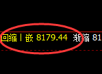 豆油：4小时低点，精准展开多周期极端强势回升