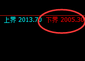 焦煤：涨超2%，试仓低点，精准展开极端强势拉升