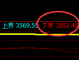 沥青：涨超2%，试仓低点，精准进入极端强势回升