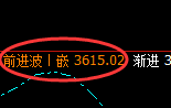 沥青：涨超2%，试仓低点，精准进入极端强势回升