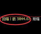 PTA：4小时结构，精准展开宽幅振荡