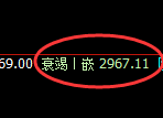 菜粕：4小时低点，精准 展开强势振荡运行