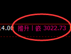 菜粕：4小时低点，精准 展开强势振荡运行