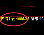 豆粕：4小时低点，精准展开极端强势回补