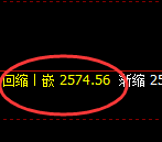 焦炭：周线高点，精准展开极端快速冲高回落