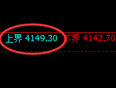 豆粕：试仓高点，精准展开强势回撤